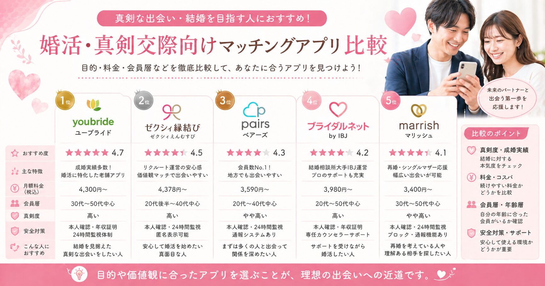 婚活アプリ比較ガイド