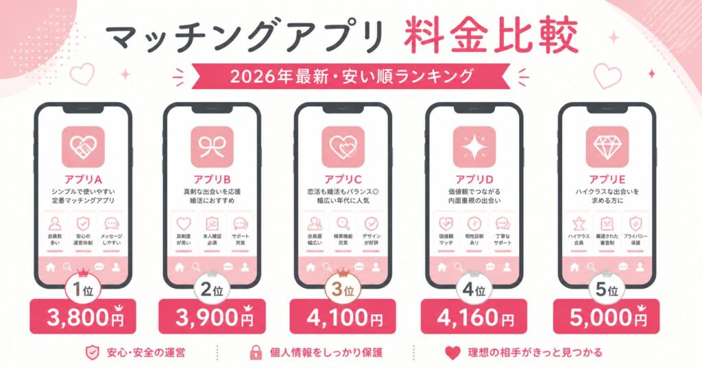 マッチングアプリの料金比較【2026年最新・安い順ランキング5選】