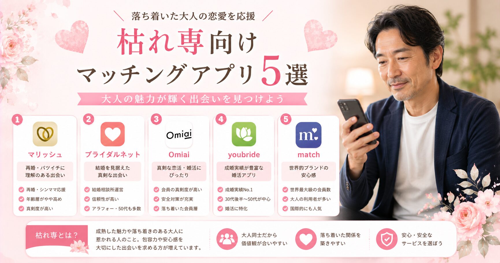 枯れ専向けマッチングアプリ5選